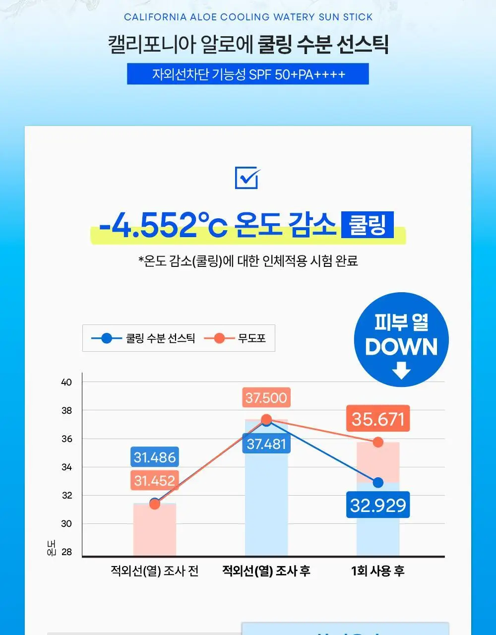 [곡선쉐입] 네이처리퍼블릭 캘리포니아 알로에 선스틱 SPF50+ PA++++ 3종 (보송/쿨링수분/진정) 상세페이지 30